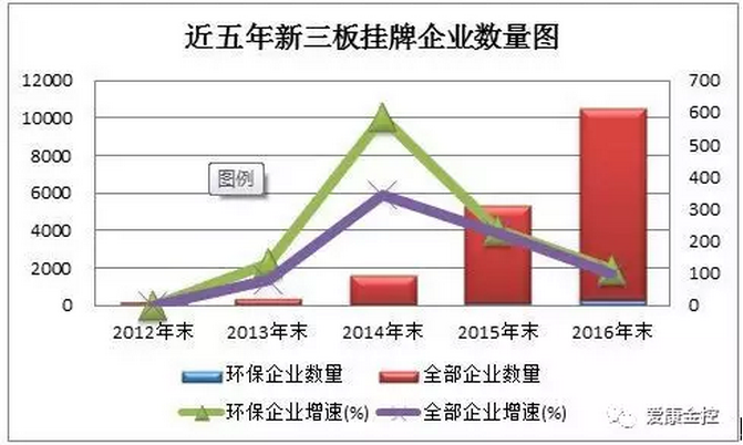  2017年新三板節(jié)能環(huán)保企業(yè)整體概況